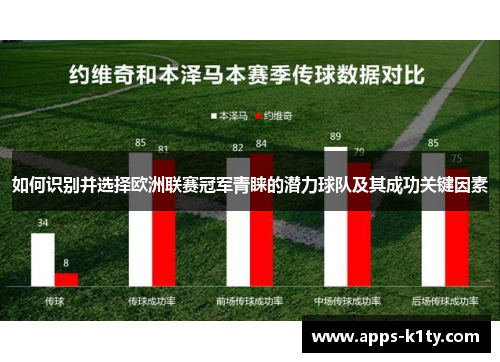 如何识别并选择欧洲联赛冠军青睐的潜力球队及其成功关键因素