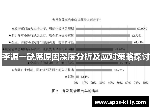 李源一缺席原因深度分析及应对策略探讨