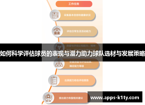 如何科学评估球员的表现与潜力助力球队选材与发展策略