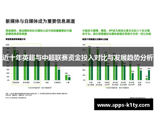 近十年英超与中超联赛资金投入对比与发展趋势分析